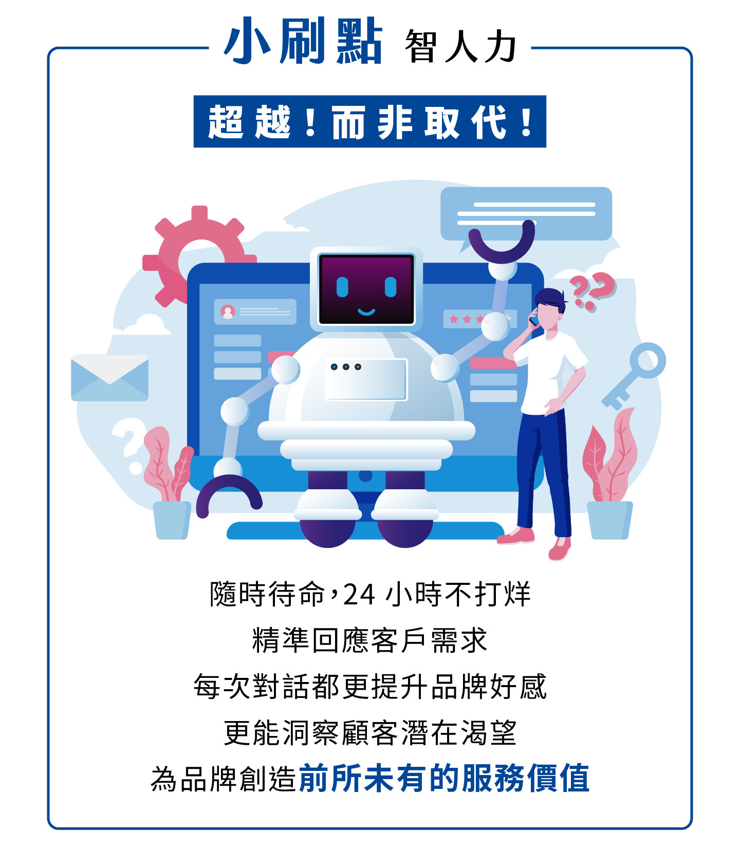 小刷点智人力全天候24小时随时待命，精准回应客户需求，每次交互都能提升品牌好感度，AI智能客服不取代人力而是超越传统限制，透过智能分析与洞察能力掌握顾客潜在需求，帮助企业打造前所未有的服务价值，创建更高效的数位化营运与客户体验，让品牌在市场中脱颖而出，成为真正永不休息的超级员工，推动企业持续成长与竞争优势。