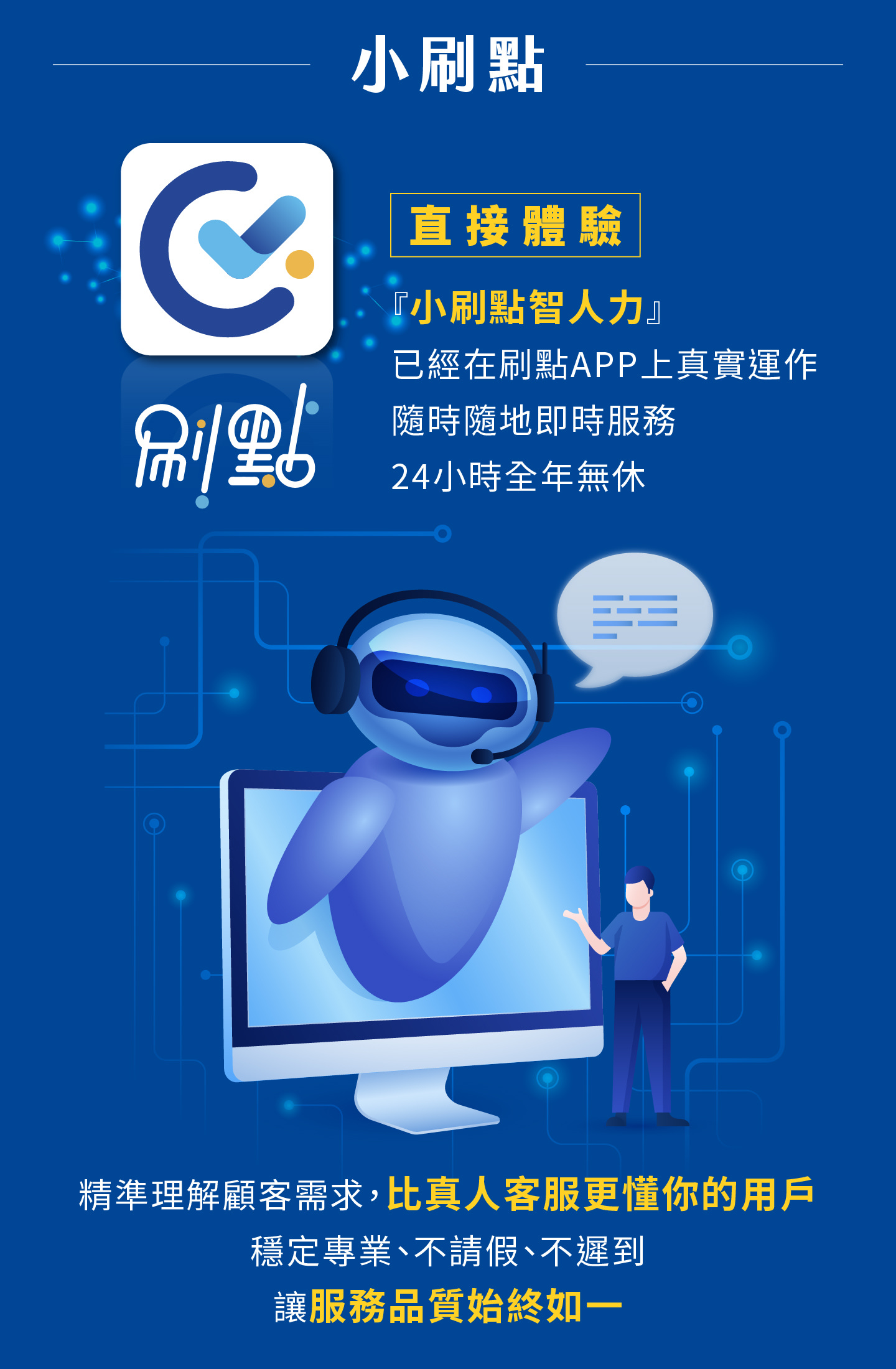 小刷点智人力已在刷点APP真实运作，提供24小时全年无休的智能客服服务，能精准理解顾客需求，比真人客服更懂你的用户，透过AI即时回应与专业分析，让服务品质始终如一，不受请假或迟到影响，协助企业提升营运效率与品牌价值，打造稳定可靠的数位客服体验，让客户每次交互都能感受到专业与信任，成为企业竞争力的关键。